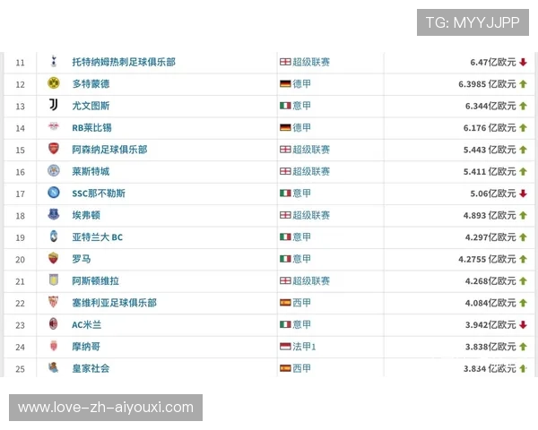 巴萨若建立清晰发展路线,俱乐部价值将回升