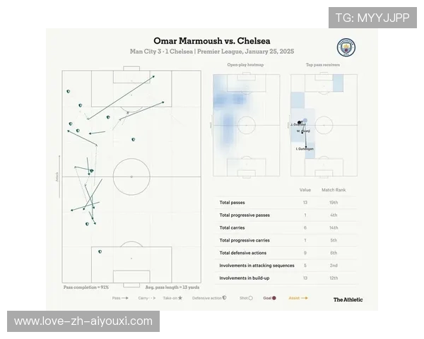 曼城传控体系稳健